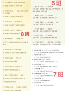 “ 疫情突围，共谋发展 ” 龙门国际创新商学研习社举办线上分享会